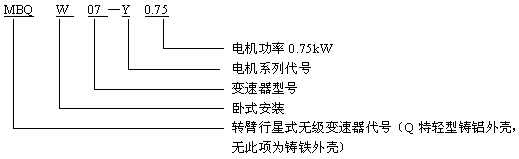 無(wú)級(jí)變速器與齒輪減速器組合型號(hào)標(biāo)記Q/ZTB01-2001