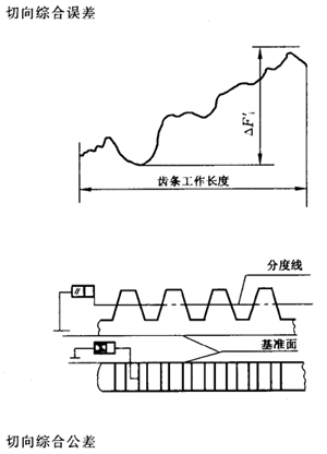 �X�l���X�l�����`���϶�Ķ��x�ʹ�̖