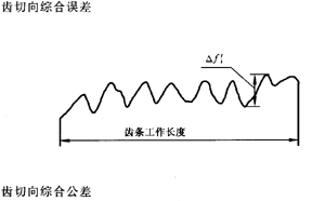 �X�l���X�l�����`���϶�Ķ��x�ʹ�̖