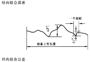 �X�l���X�l�����`���϶�Ķ��x�ʹ�̖