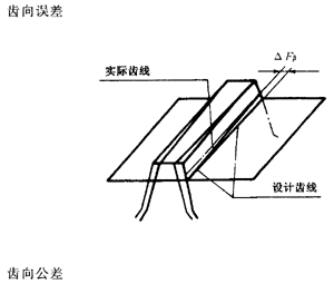 �X�l���X�l�����`���϶�Ķ��x�ʹ�̖