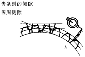 �X�l���X�l�����`���϶�Ķ��x�ʹ�̖