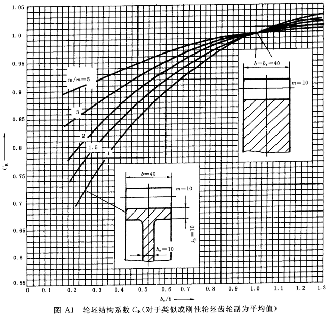 ���ٝu�_���A���X݆�����Ҫ���X݆���d����Ӌ(j��)�㷽�����A��B