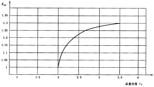 �A���X݆���F�X݆�͜�(zh��n)�p�����X݆�z�ϳ��d����Ӌ(j��)�㷽����2���֣��e�֜ضȷ�Ӱ�����
