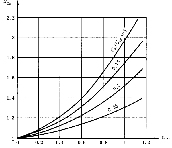 �A���X݆���F�X݆�͜�(zh��n)�p�����X݆�z�ϳ��d����Ӌ(j��)�㷽����2���֣��e�֜ضȷ�Ӌ(j��)��