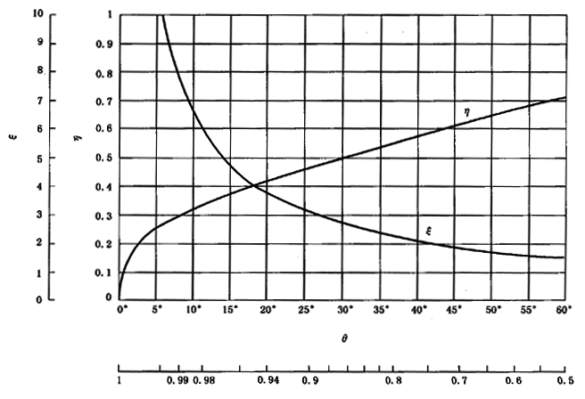 �A���X݆���F�X݆�͜�(zh��n)�p�����X݆�z�ϳ��d����Ӌ(j��)�㷽����2���֣��e�֜ضȷ�Ӌ(j��)��