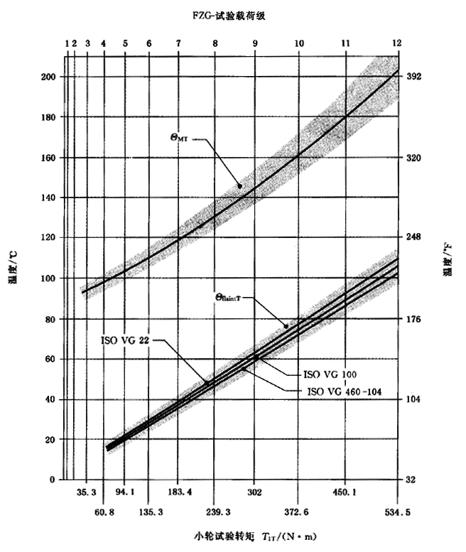 �A���X݆���F�X݆�͜�(zh��n)�p�����X݆�z�ϳ��d����Ӌ(j��)�㷽����2���֣��e�֜ضȷ�Ӌ(j��)��