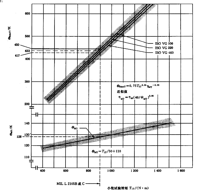 �A���X݆���F�X݆�͜�(zh��n)�p�����X݆�z�ϳ��d����Ӌ(j��)�㷽����2���֣��e�֜ضȷ�Ӌ(j��)��