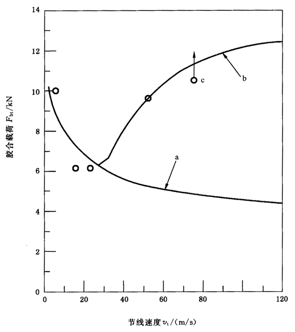 �A���X݆���F�X݆�͜�(zh��n)�p�����X݆�z�ϳ��d����Ӌ(j��)�㷽����2���֣��e�֜ضȷ����B