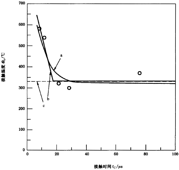 �A���X݆���F�X݆�͜�(zh��n)�p�����X݆�z�ϳ��d����Ӌ(j��)�㷽����2���֣��e�֜ضȷ����B