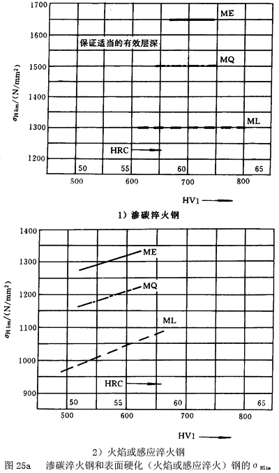 �u�_���A���X݆���d����Ӌ�㷽������ϵ��(sh��)