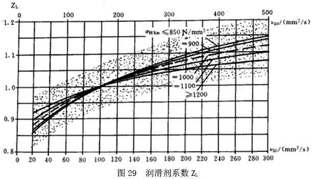 �u�_(k��i)���A���X݆���d����Ӌ(j��)�㷽����(r��n)����ĤӰ�ϵ��(sh��)