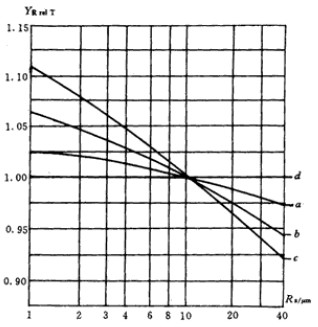 �u�_���A���X݆���d����Ӌ(j��)�㷽������(du��)�X�������rϵ��(sh��)