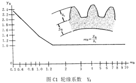 �u�_���A���X݆���d����Ӌ�㷽�����