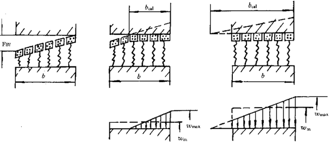 �u�_���A���X݆���d����Ӌ�㷽���X���d�ɷֲ�ϵ��KH�£�KF��