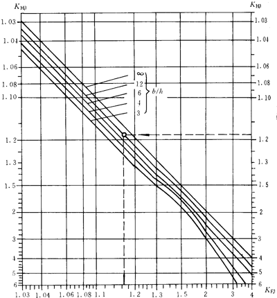 �u�_���A���X݆���d����Ӌ�㷽���X���d�ɷֲ�ϵ��KH����KF��