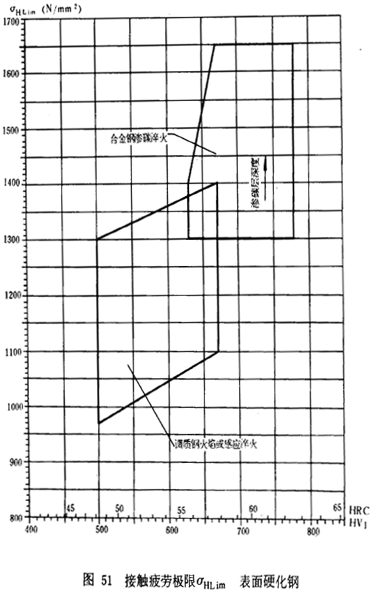 �u�_���A���X݆���d����Ӌ�㷽���d�������P(gu��n)ϵ��(sh��)��ƣ�ژO��