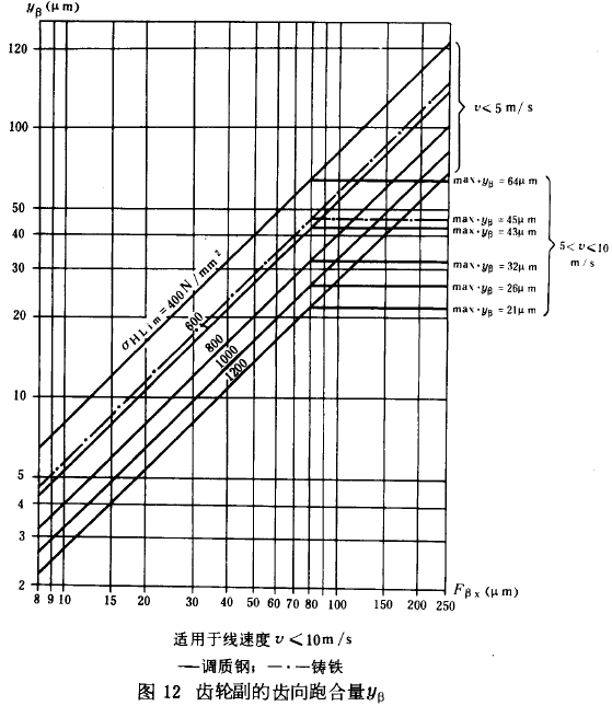 �X݆�����X���ܺ���y��