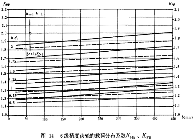 6�������X݆���d�ɷֲ�ϵ��(sh��)KH����KF��