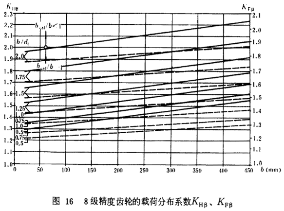 8�������X݆���d�ɷֲ�ϵ��(sh��)KH����KF��