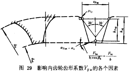 �u�_���A���X݆���d����Ӌ�㷽���d�������P(gu��n)ϵ��(sh��)��ƣ�ژO��