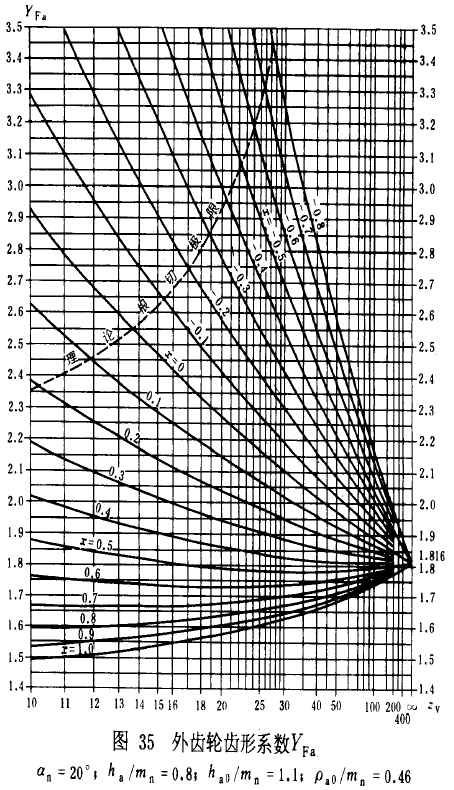 �u�_���A���X݆���d����Ӌ�㷽���d�������P(gu��n)ϵ��(sh��)��ƣ�ژO��