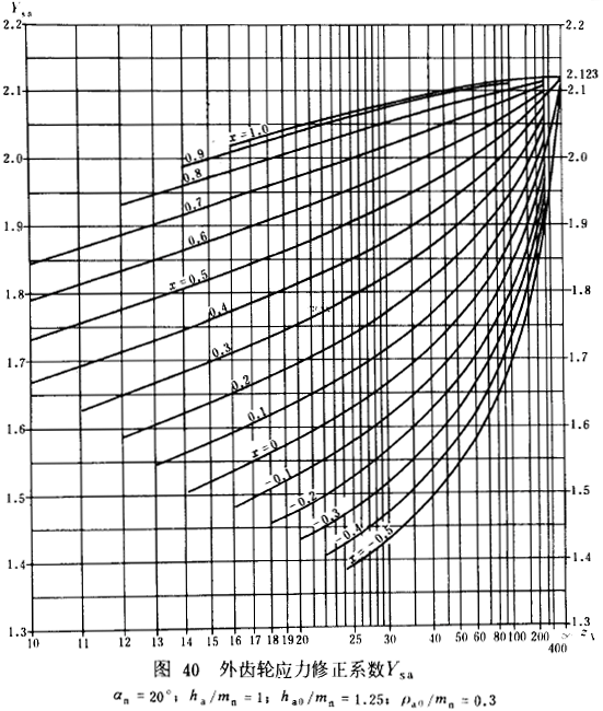 �u�_���A���X݆���d����Ӌ�㷽���d�ɡ����P(gu��n)ϵ��(sh��)��ƣ�ژO��