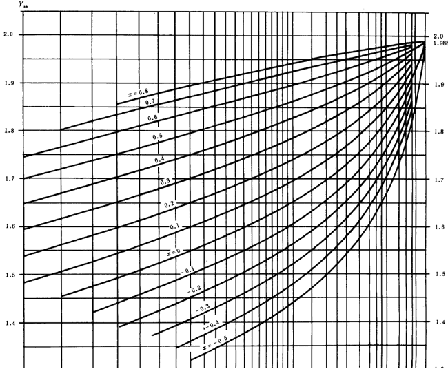 �u�_���A���X݆���d����Ӌ�㷽���d�������P(gu��n)ϵ��(sh��)��ƣ�ژO��