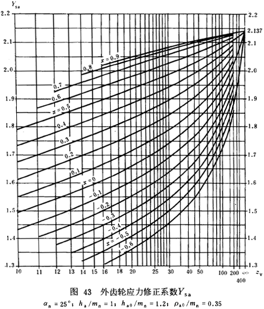 �u�_���A���X݆���d����Ӌ�㷽���d�������P(gu��n)ϵ��(sh��)��ƣ�ژO��