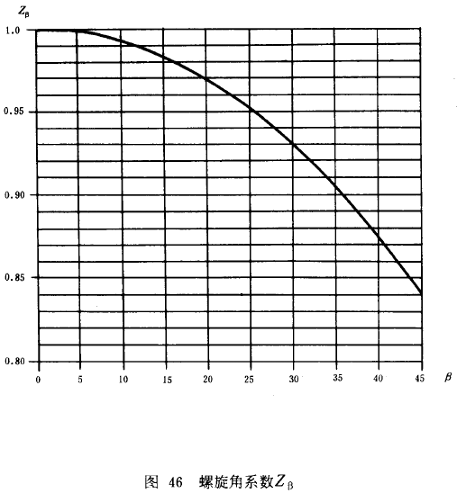 �u�_���A���X݆���d����Ӌ�㷽���d�������P(gu��n)ϵ��(sh��)��ƣ�ژO��