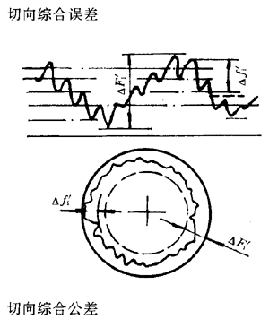 �u�_(k��i)��(xi��n)�A���X݆�����X݆���X݆���`���(c��)϶�Ķ��x�ʹ�̖(h��o)