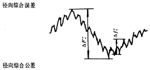 �u�_(k��i)��(xi��n)�A���X݆�����X݆���X݆���`���(c��)϶�Ķ��x�ʹ�̖(h��o)