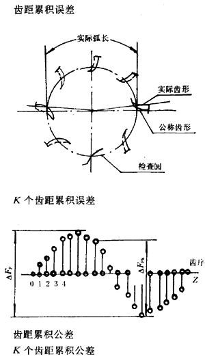 �u�_(k��i)��(xi��n)�A���X݆�����X݆���X݆���`���(c��)϶�Ķ��x�ʹ�̖(h��o)