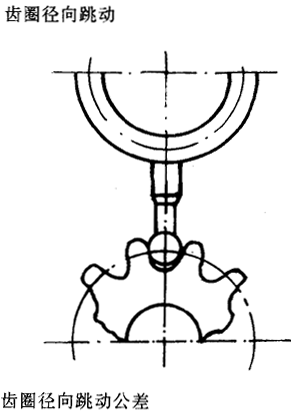 �u�_(k��i)��(xi��n)�A���X݆�����X݆���X݆���`���(c��)϶�Ķ��x�ʹ�̖(h��o)