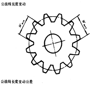 �u�_(k��i)��(xi��n)�A���X݆�����X݆���X݆���`���(c��)϶�Ķ��x�ʹ�̖(h��o)