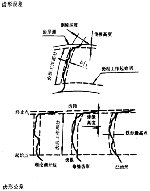 �u�_(k��i)��(xi��n)�A���X݆�����X݆���X݆���`���(c��)϶�Ķ��x�ʹ�̖(h��o)