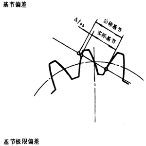 �u�_(k��i)��(xi��n)�A���X݆�����X݆���X݆���`���(c��)϶�Ķ��x�ʹ�̖(h��o)