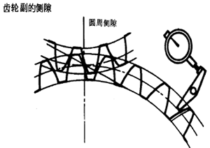 �X݆���X݆���`���(c��)϶�Ķ��x�ʹ�̖(h��o)