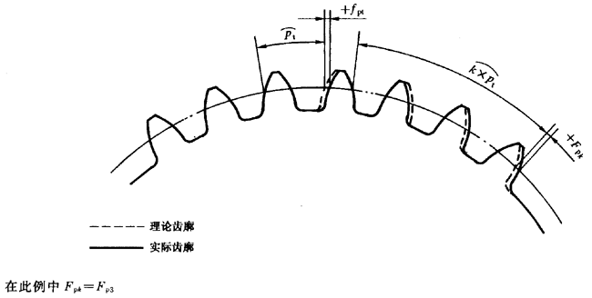 �u�_(k��i)��(xi��n)�A���X݆ ���� ��1���֣�݆�Xͬ��(c��)�X��ƫ��Ķ��x�����Sֵ���x