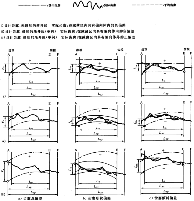 �u�_(k��i)��(xi��n)�A���X݆ ���� ��1���֣�݆�Xͬ��(c��)�X��ƫ��Ķ��x�����Sֵ���x
