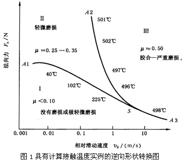 �A���X݆���F�X݆�͜�(zh��n)�p�����X݆�z�ϳ��d����Ӌ(j��)�㷽����1���֣��W�ط��z�Ϻ�ĥ�p