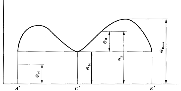 �A���X݆���F�X݆�͜�(zh��n)�p�����X݆�z�ϳ��d����Ӌ(j��)�㷽����1���֣��W�ط�������ʽ