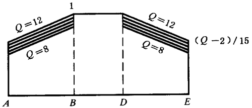 �W�ط��d�ɷ֓�(d��n)ϵ��(sh��)