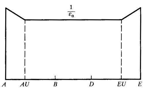 �W�ط��d�ɷ֓�(d��n)ϵ��(sh��)