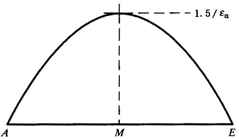 �W�ط��d�ɷ֓�(d��n)ϵ��(sh��)