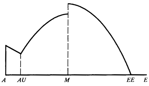 �W�ط��d�ɷ֓�(d��n)ϵ��(sh��)