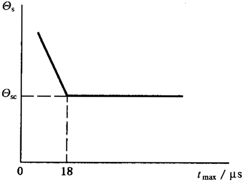 �A���X݆���F�X݆�͜��p�����X݆�z�ϳ��d����Ӌ�㷽����1���֣��W�ط��z�ϜضȺͰ�ȫ��