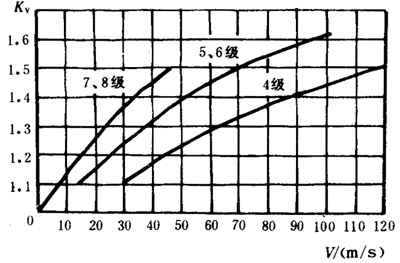 �p�A���A���X݆���d����Ӌ�㷽���d�������P(gu��n)ϵ��(sh��)