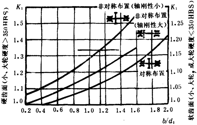 �p�A���A���X݆���d����Ӌ�㷽���d�������P(gu��n)ϵ��(sh��)