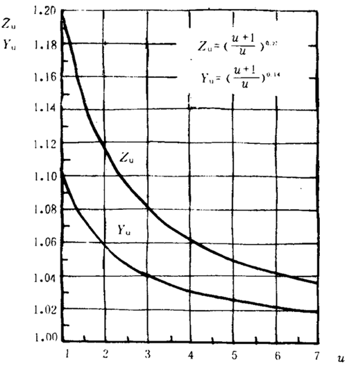 �p�A���A���X݆���d����Ӌ�㷽���d�������P(gu��n)ϵ��(sh��)